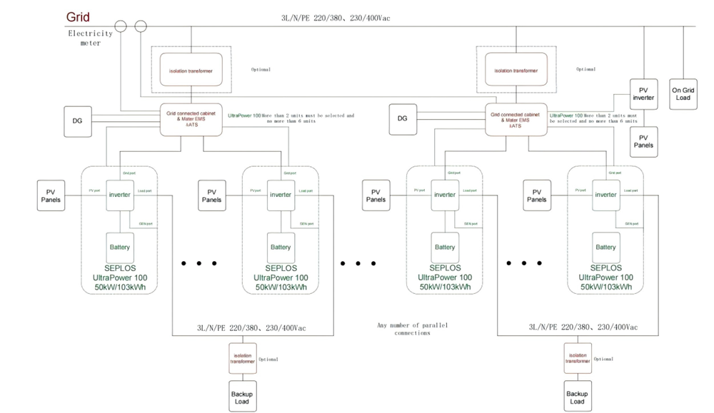 Grid Connected With Diesel Generator